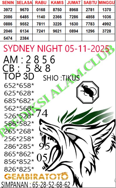 Prediksi GEMBIRATOTO