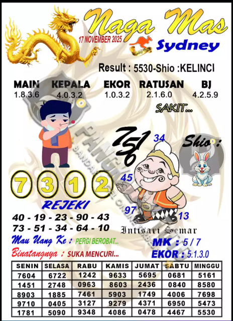 Prediksi GEMBIRATOTO