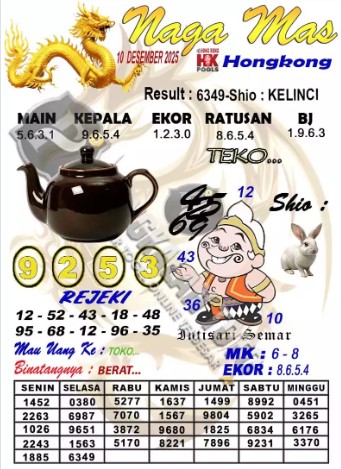 Prediksi GEMBIRATOTO