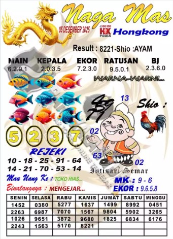 Prediksi GEMBIRATOTO