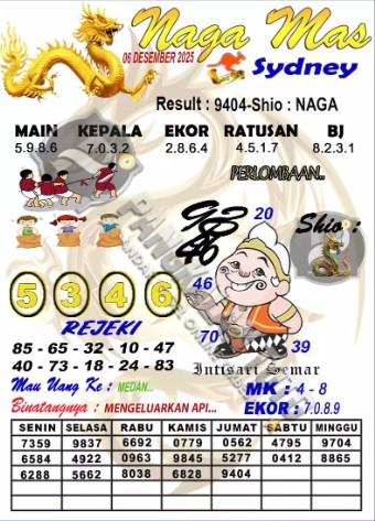 Prediksi GEMBIRATOTO