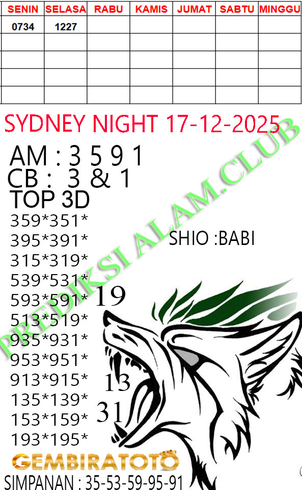 Prediksi GEMBIRATOTO