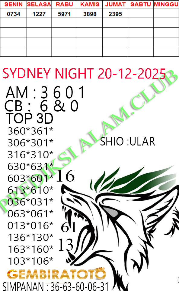 Prediksi GEMBIRATOTO