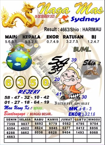 Prediksi GEMBIRATOTO