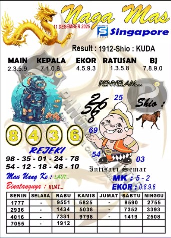 Prediksi GEMBIRATOTO