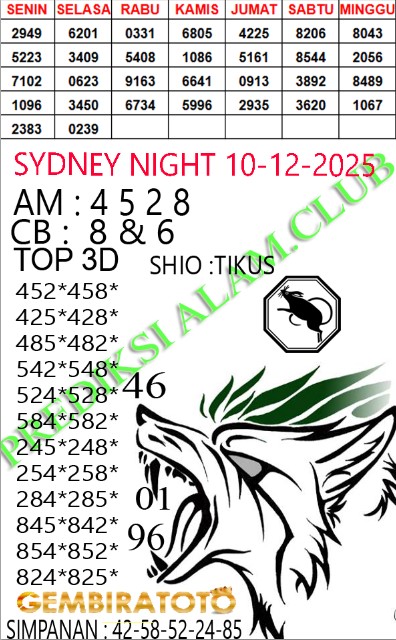 Prediksi GEMBIRATOTO