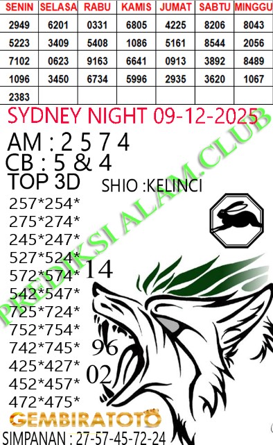 Prediksi GEMBIRATOTO