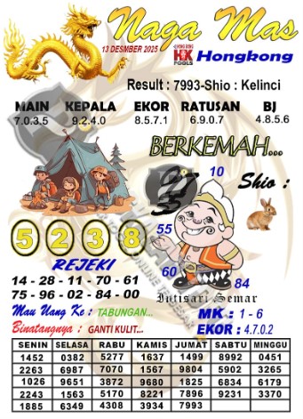 Prediksi GEMBIRATOTO