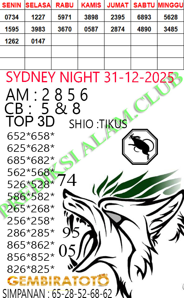 Prediksi GEMBIRATOTO