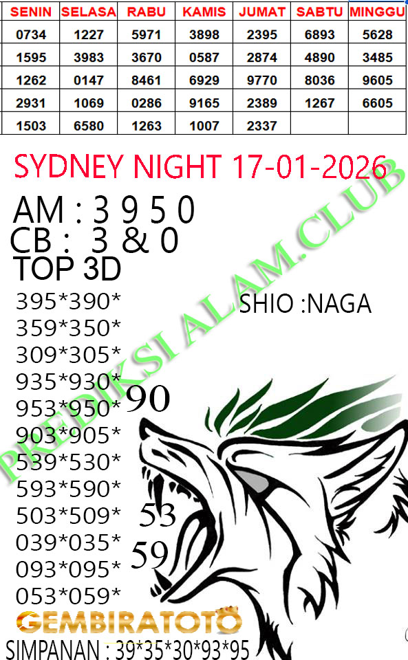 Prediksi GEMBIRATOTO