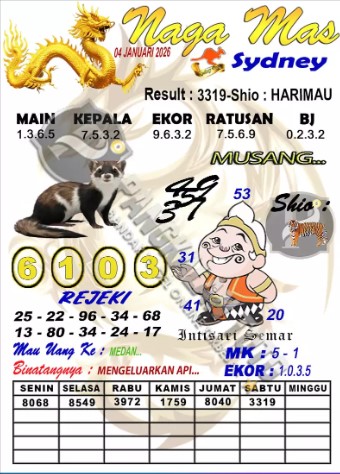 Prediksi GEMBIRATOTO