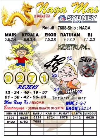 Prediksi GEMBIRATOTO