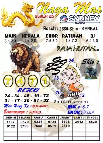 Prediksi GEMBIRATOTO