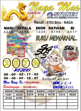 Prediksi GEMBIRATOTO