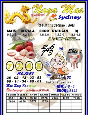 Prediksi GEMBIRATOTO