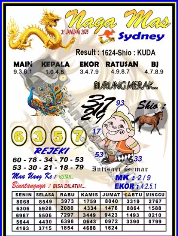 Prediksi GEMBIRATOTO