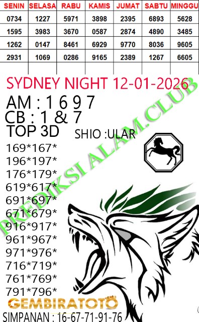 Prediksi GEMBIRATOTO