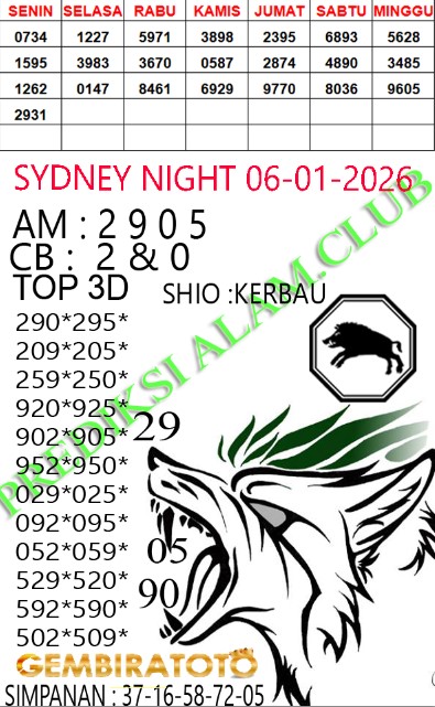 Prediksi GEMBIRATOTO