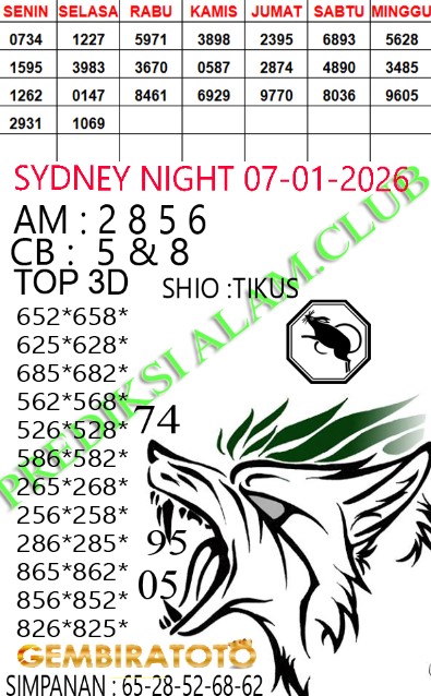 Prediksi GEMBIRATOTO