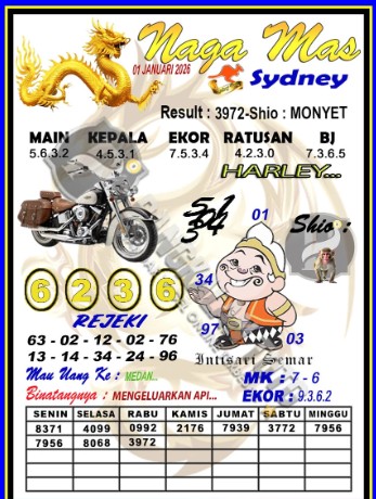 Prediksi GEMBIRATOTO