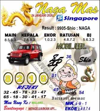 Prediksi GEMBIRATOTO