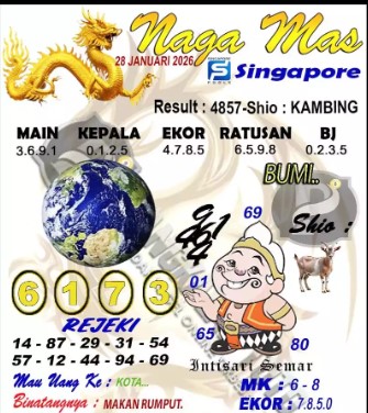 Prediksi GEMBIRATOTO