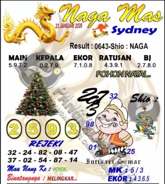 Prediksi GEMBIRATOTO