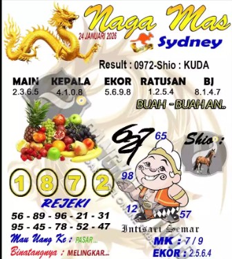 Prediksi GEMBIRATOTO