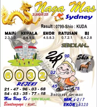 Prediksi GEMBIRATOTO