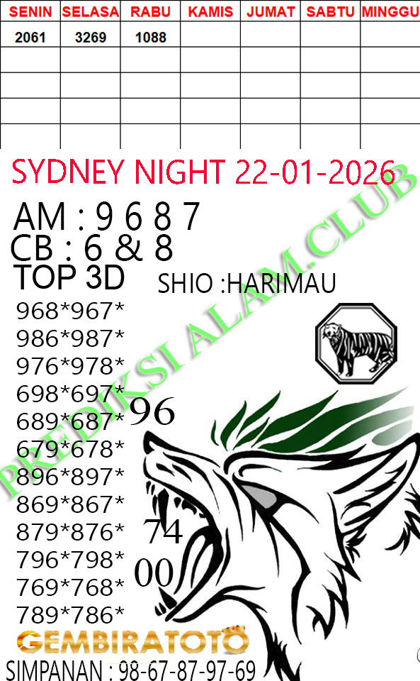 Prediksi GEMBIRATOTO