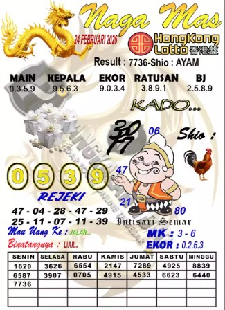 Prediksi GEMBIRATOTO