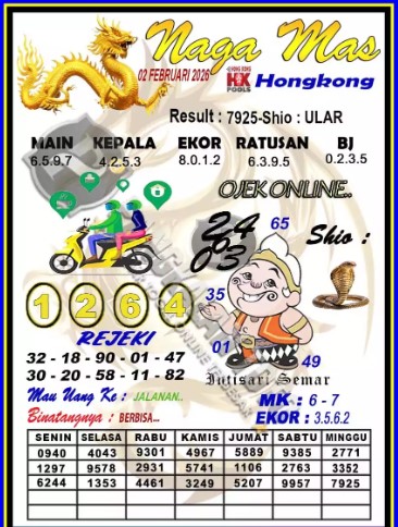 Prediksi GEMBIRATOTO