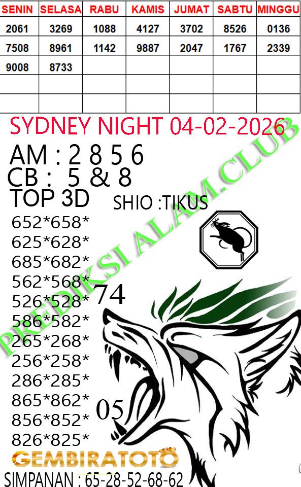 Prediksi GEMBIRATOTO