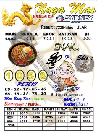 Prediksi GEMBIRATOTO