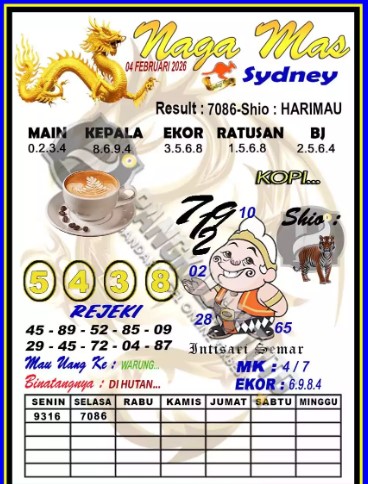 Prediksi GEMBIRATOTO