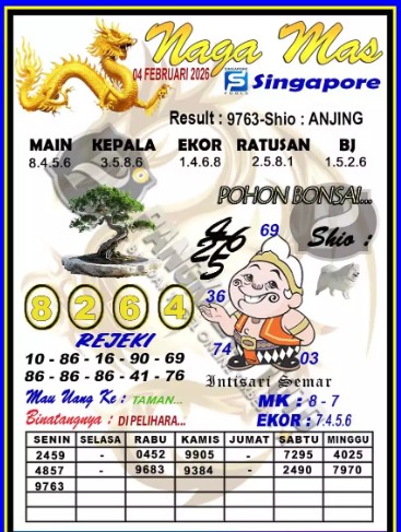 Prediksi GEMBIRATOTO