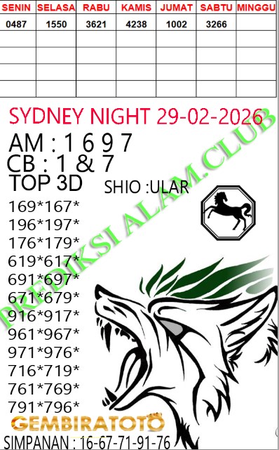 Prediksi GEMBIRATOTO