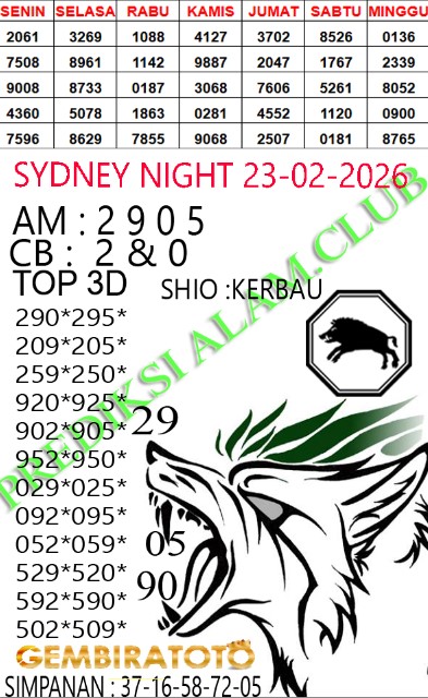 Prediksi GEMBIRATOTO