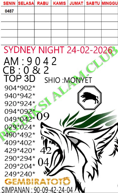 Prediksi GEMBIRATOTO