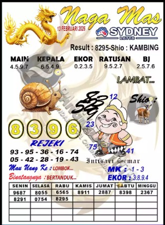 Prediksi GEMBIRATOTO