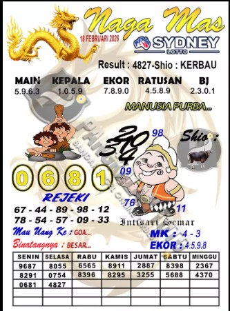 Prediksi GEMBIRATOTO