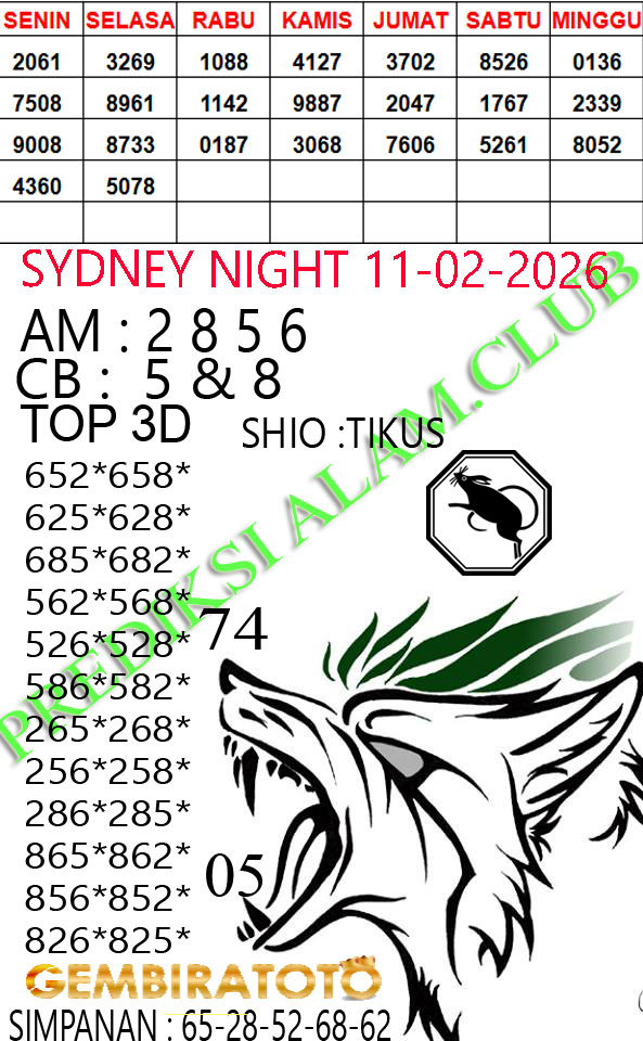 Prediksi GEMBIRATOTO