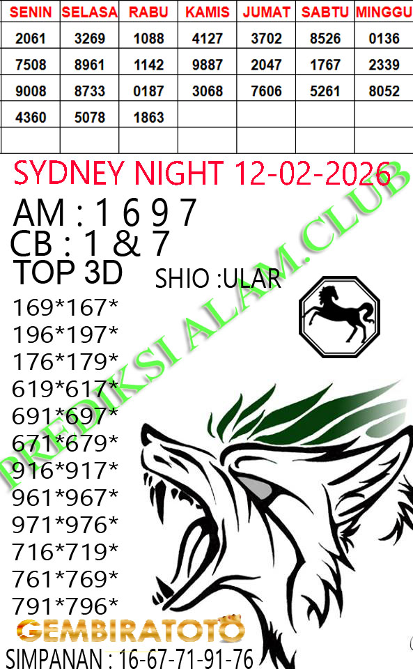 Prediksi GEMBIRATOTO