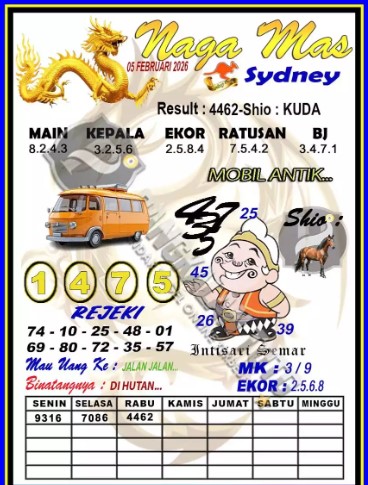 Prediksi GEMBIRATOTO