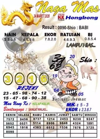 Prediksi GEMBIRATOTO