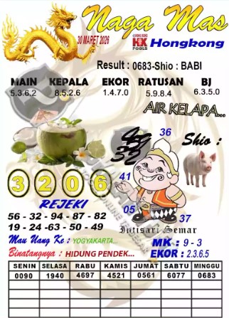 Prediksi GEMBIRATOTO