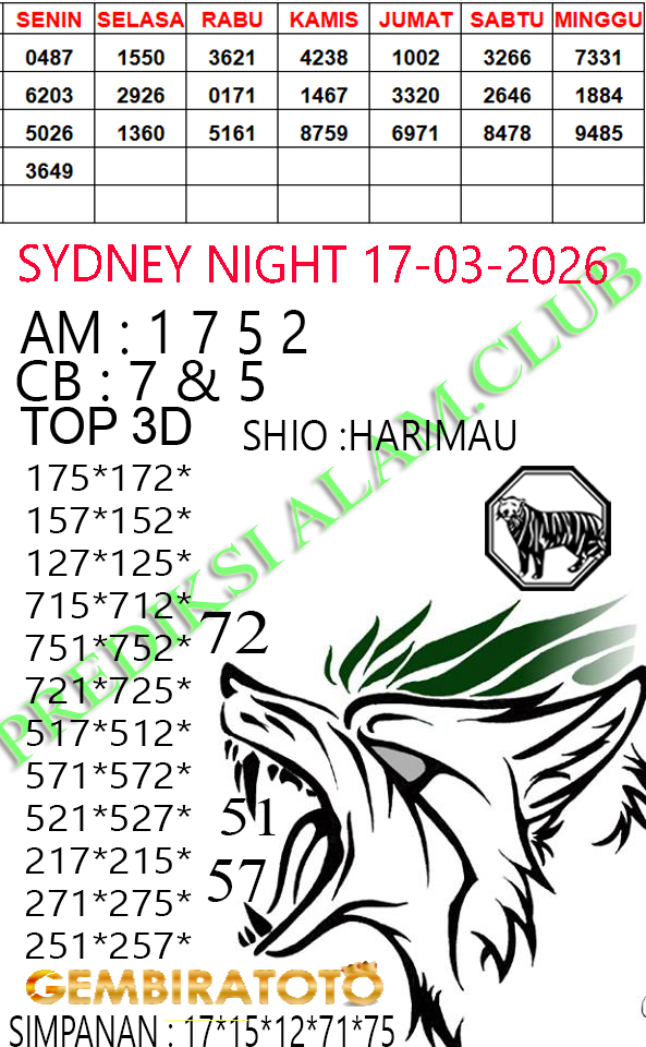 Prediksi GEMBIRATOTO