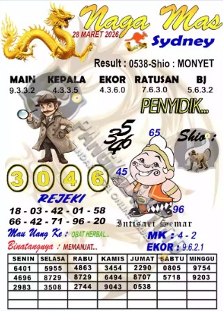 Prediksi GEMBIRATOTO