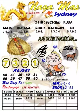 Prediksi GEMBIRATOTO