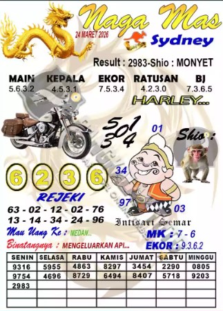 Prediksi GEMBIRATOTO